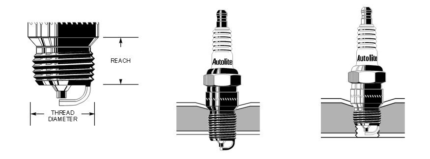 Autolite® - Spark Plug Troubleshooting - Size