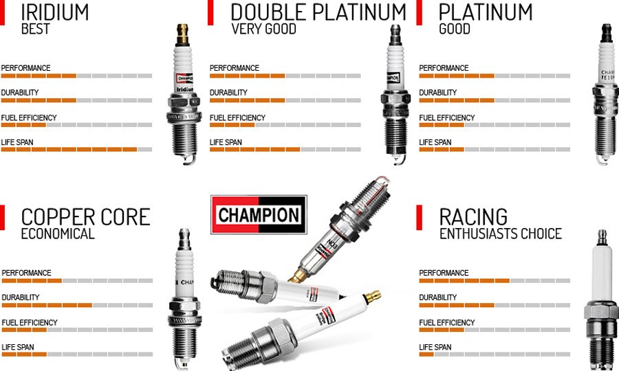 Champion Spark Plugs Comparison