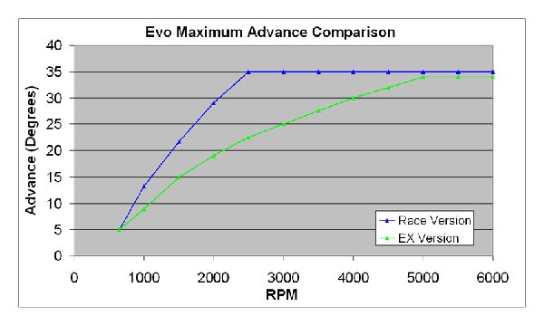 evo-advance-comparison