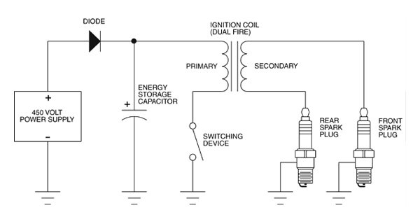 overview-of-ignition-technology-information