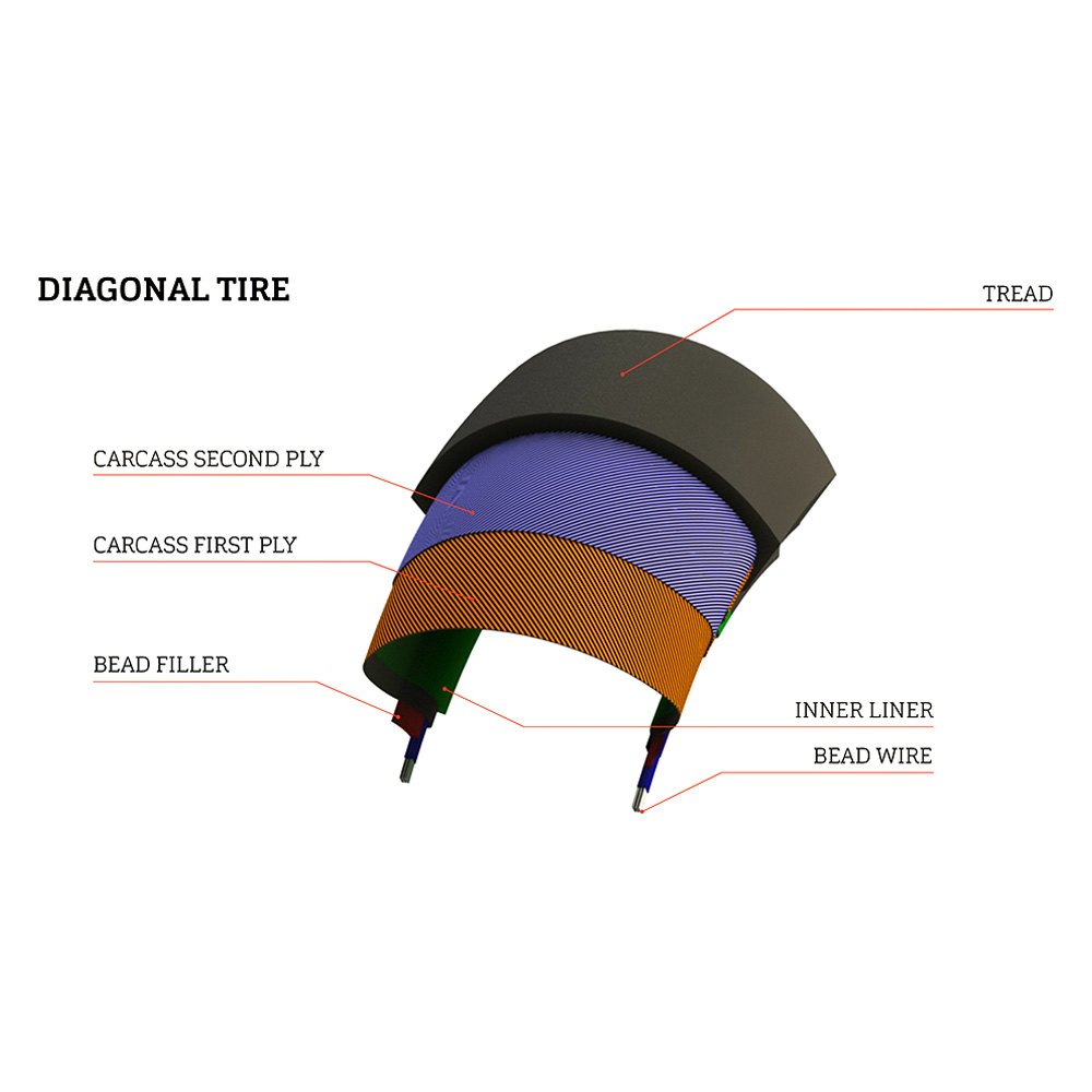 Mitas® - Diagonal Tyre