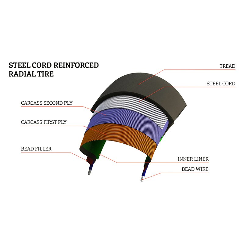 Mitas® - Steel Cord Reinforced Radial Tyre
