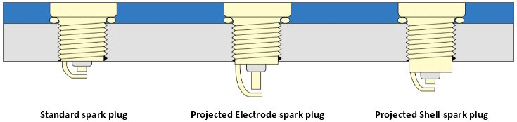 About Spark Plugs - Power Application Projection