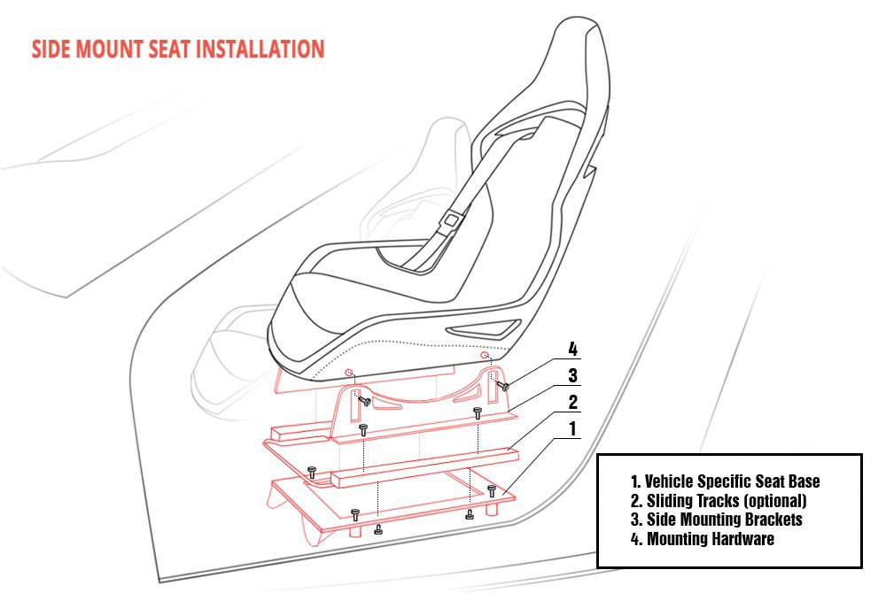 Seat Installation with Side Mounts