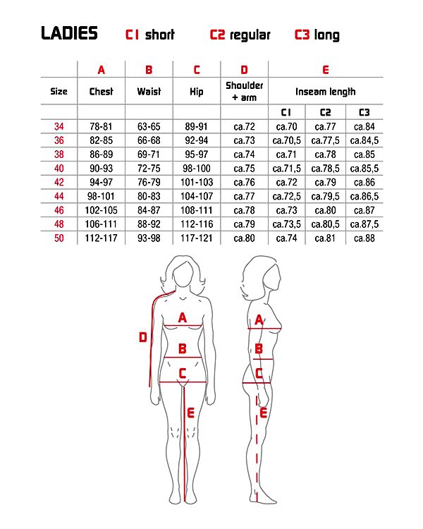 Rukka - Women's Size Chart