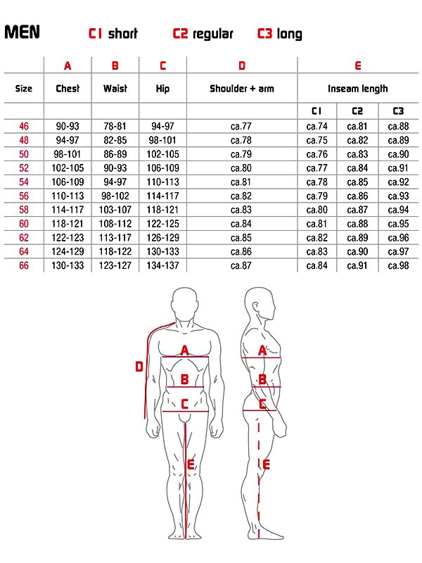 Rukka - Men's Size Chart
