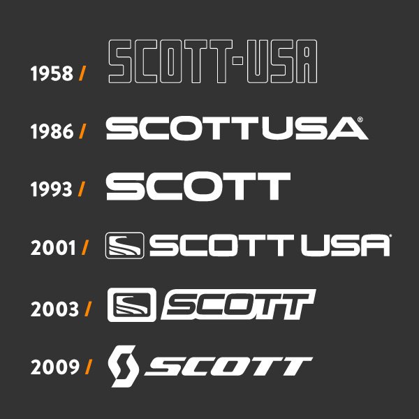 Scott® - Logo Evolution