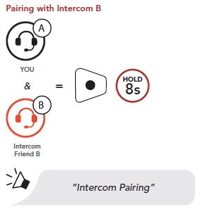 Momentum Intercom Pairing Center Button