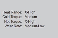 BP-40 Brake Pads Performance Range Data