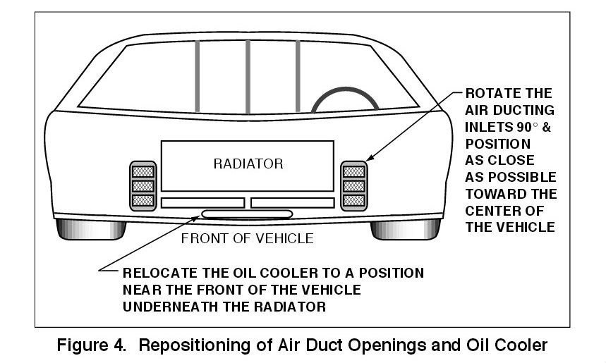 Air Ducting For Short Track Stock Car Racing
