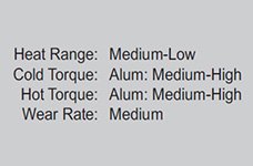 Purple Brake Pads Performance Range Data